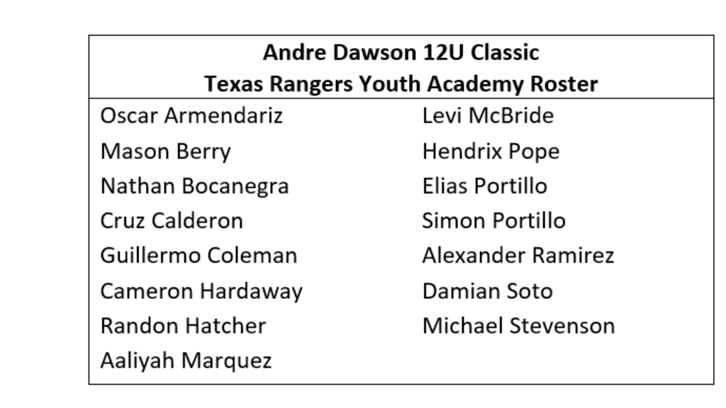 Andre Dawson 12U Classic, 02/25/2023