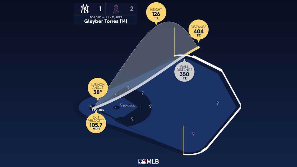 Aaron Judge upstages Shohei Ohtani, Yankees walk-off vs. Angels in 10th on  Gleyber Torres' sacrifice fly - Newsday