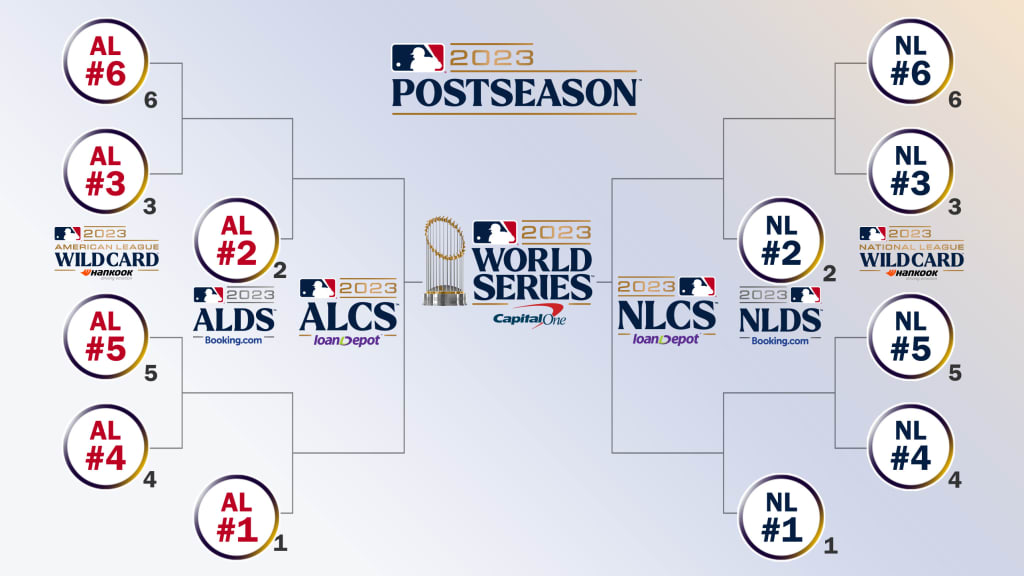 How MLB playoffs work: How many teams, format and more