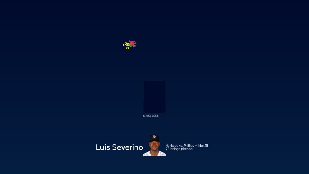 Breaking down Luis Severino's pitches