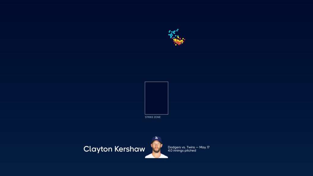 Dodgers' Clayton Kershaw Pulled After 7 Perfect Innings in 2022 Debut vs.  Twins, News, Scores, Highlights, Stats, and Rumors