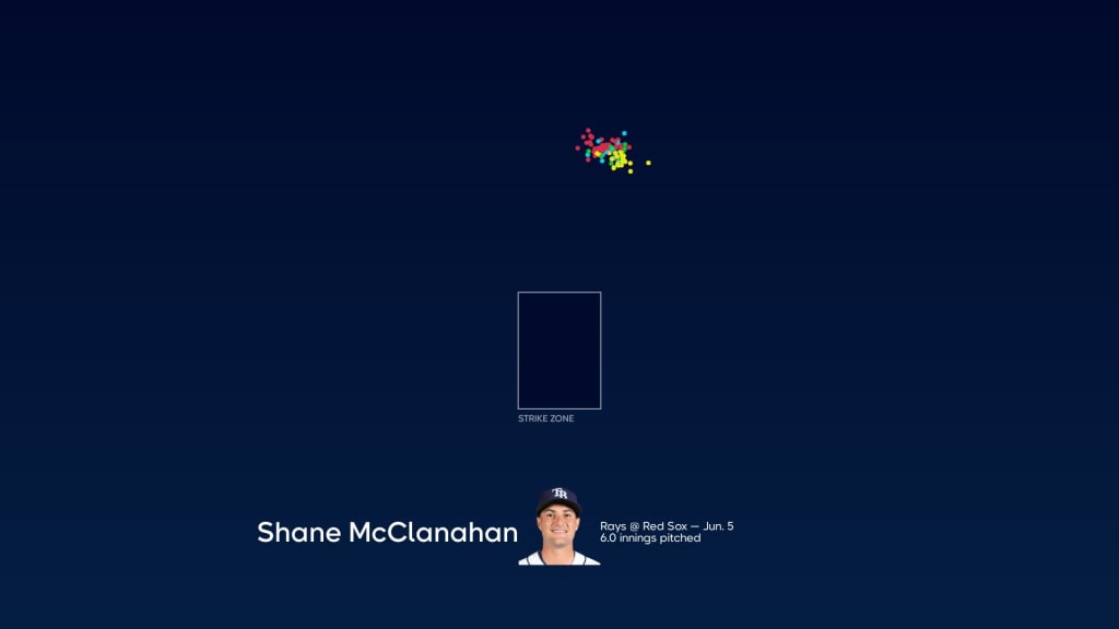 Shane McClanahan Becomes First Pitcher To Make MLB Debut In Postseason —  College Baseball, MLB Draft, Prospects - Baseball America