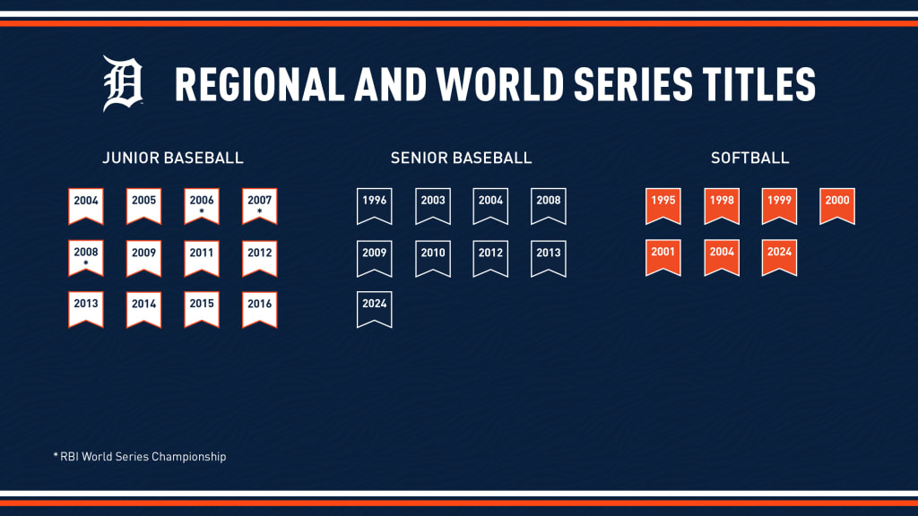 Rbi Baseball Roster Tigers Nike RBI | Detroit Tigers