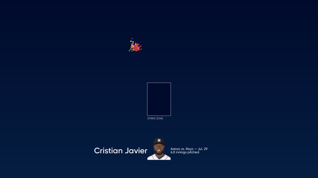 MLB on X: Cristian Javier has 27 Ks in his last two starts. 🔥   / X