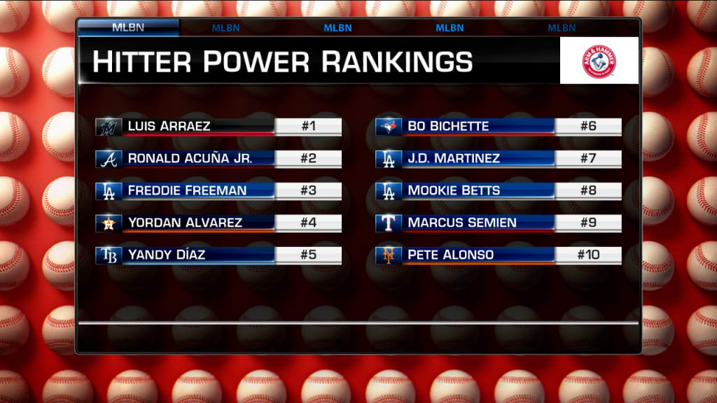 World Series Hitter Power Rankings for 2023