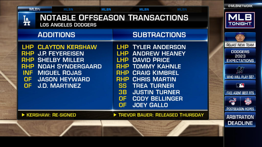 MLB Transactions: Notable Moves This Week