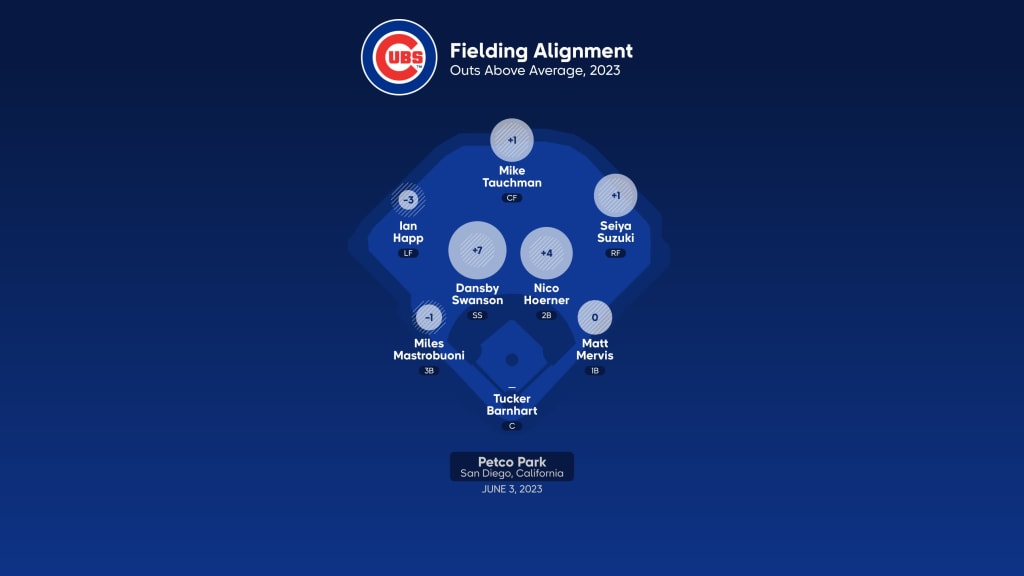 Chicago Cubs at San Diego Padres Preview - 06/04/2023