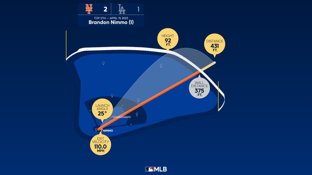 MMN's Top 80 Prospects: #5 Brandon Nimmo