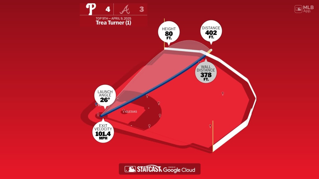 Measuring the stats on Trea Turner's home run