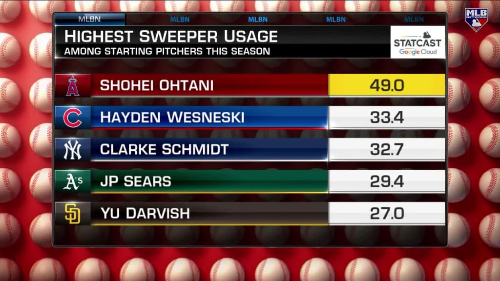 What is a sweeper? A look at the pitch taking over MLB