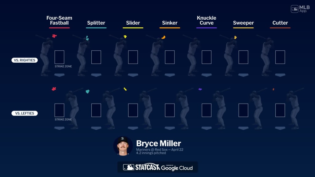 Breaking down Bryce Miller's pitches