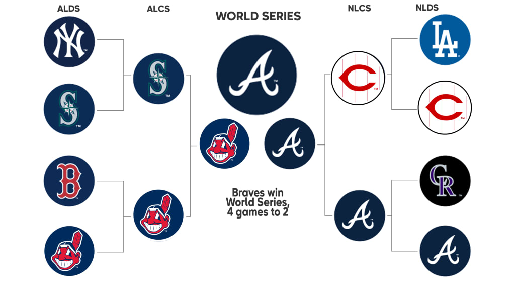 Color By Numbers: Historical Look at 2012 Postseason Participants