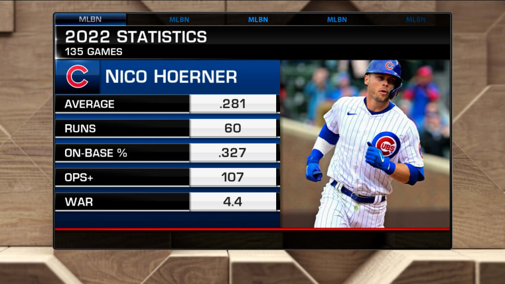 Chicago Cubs Nico Hoerner agree to terms on a three-year contract extension