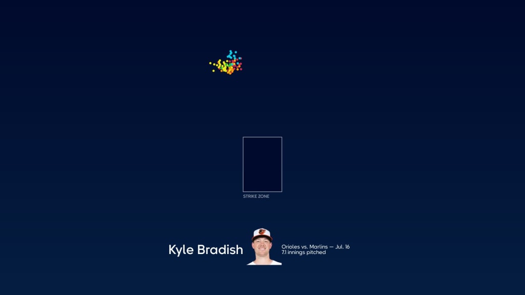 ESPN Stats & Info on X: With 8 scoreless IP tonight, Kyle Bradish lowered  his ERA to 2.86. He would be the first Orioles to finish with a sub-3.00  ERA since Mike