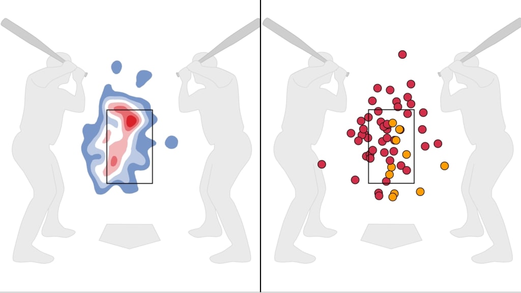 Jesús Luzardo's heat map before going on the IL (left) vs. his pitch chart from Wednesday