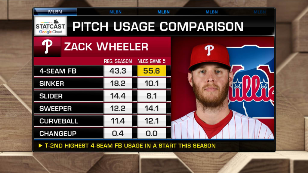 Zack Wheeler Stats, Fantasy & News