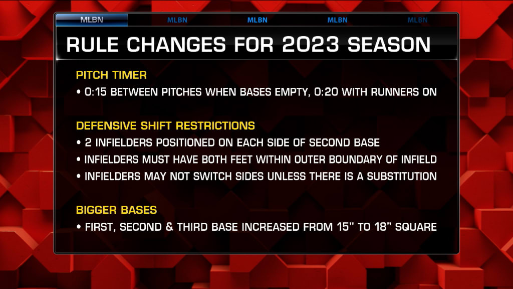 New 2023 MLB rules impacting Guardians spring training games
