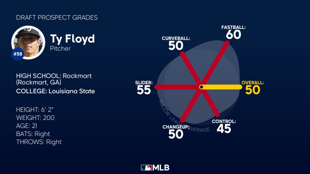 Ty Floyd 2023 Draft Grades