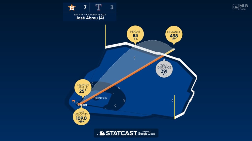 José Abreu leading Astros offense in MLB playoffs