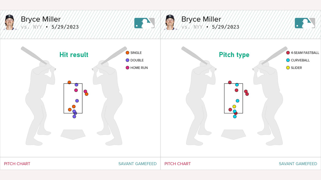 Bryce Miller continues to impress as he sets another MLB record