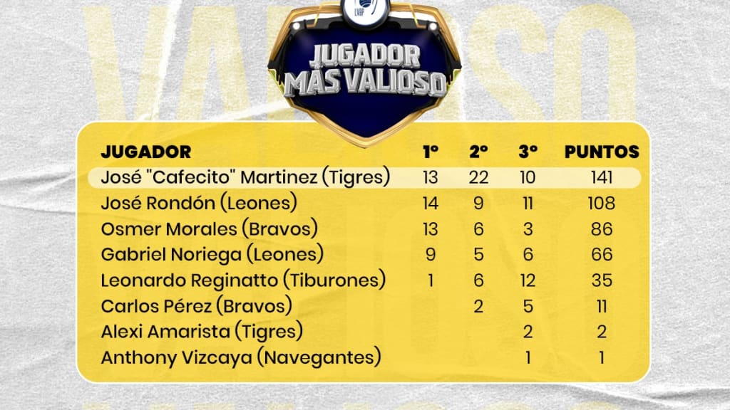 Cortesía Los Grandes de la LVBP