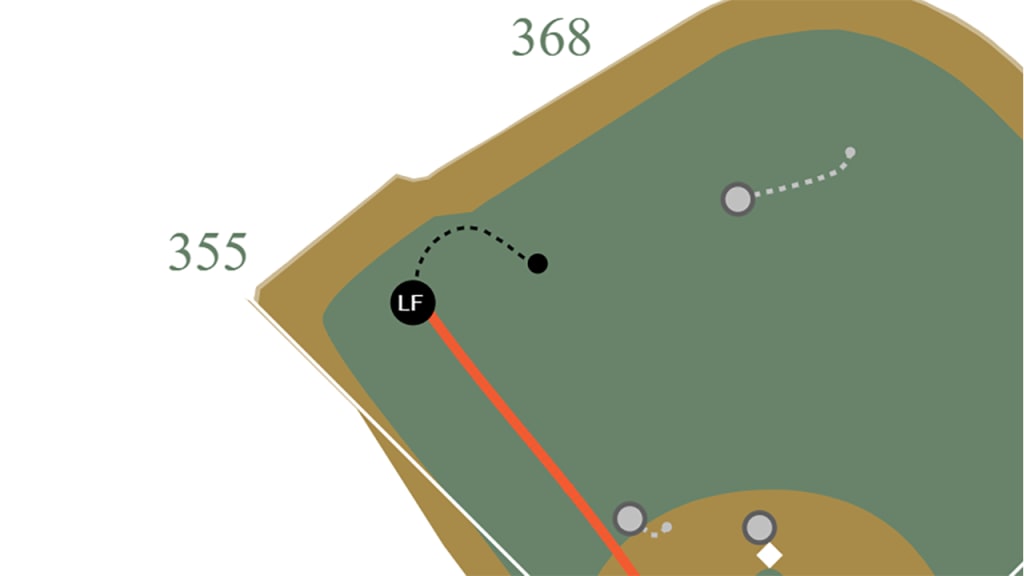 What it's like to be a left fielder on a very windy day at Wrigley.