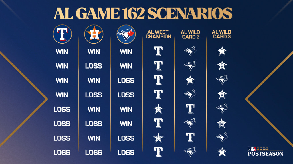 MLB Playoffs clinching scenarios for Saturday: 5 teams clinch berths