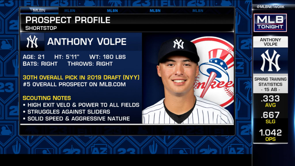 Anthony Volpe Caps Stellar Spring Training By Making The New York