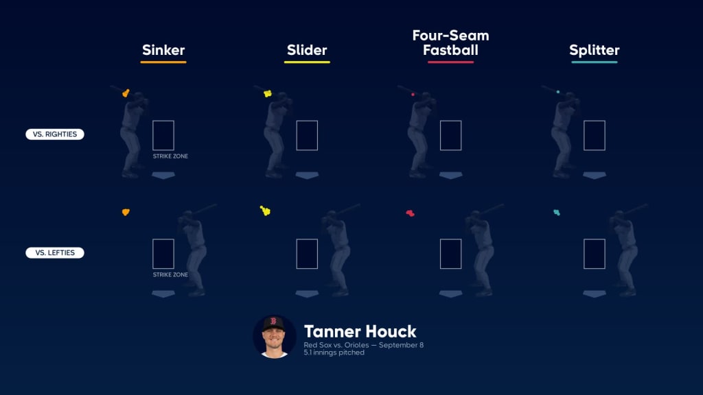 Anatomy of An Inning: Red Sox Tanner Houck Escapes Against the Dodgers -  Over the Monster