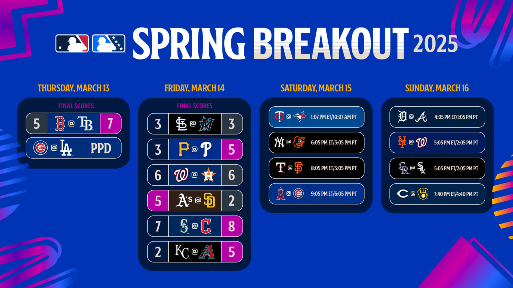 Spring Breakout is here! Here's how to follow all the action