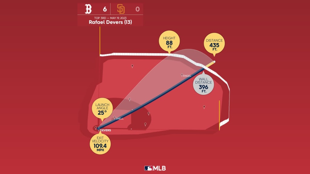 Rafael Devers' 435-foot HR (13), 05/19/2023