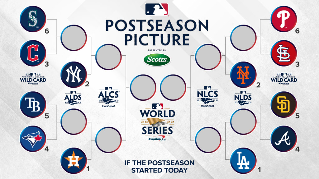 A bracket with team logos shows matchups if postseason started today