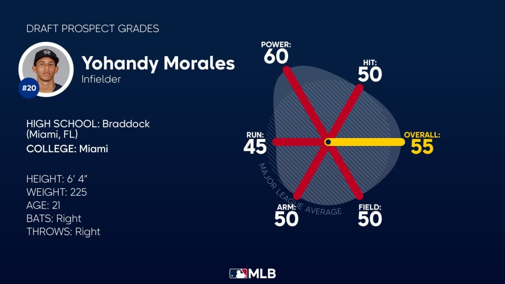 Yohandy Morales drafted No. 40 by Nationals in 2023 MLB Draft