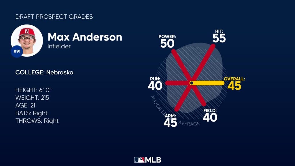 Max Anderson of Nebraska selected in 2023 MLB Draft