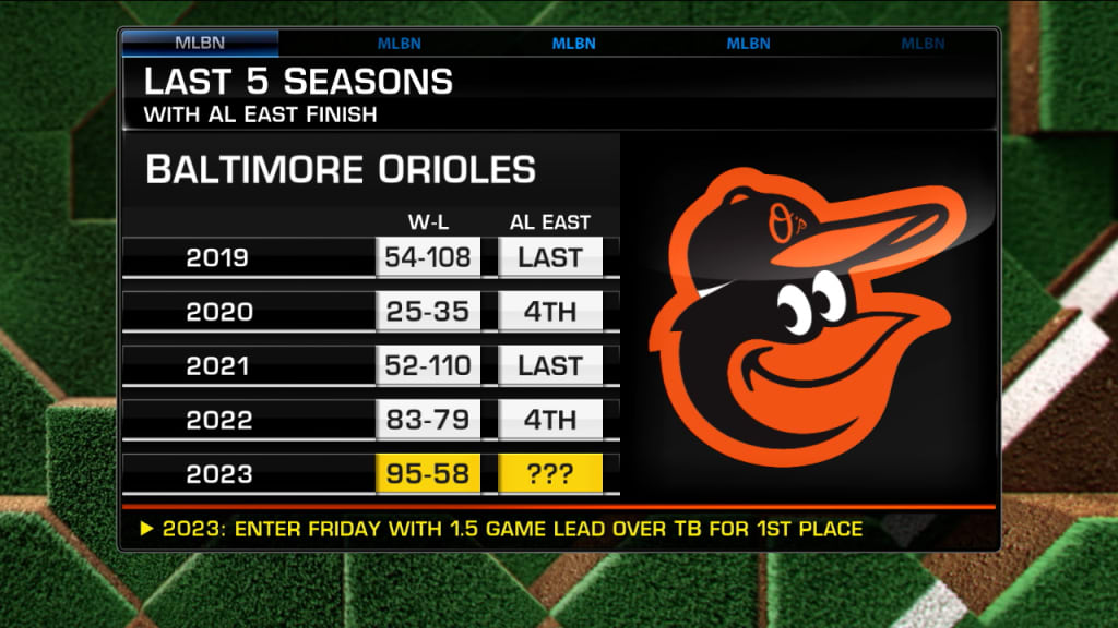 Biggest storylines for final week of 2023 MLB season