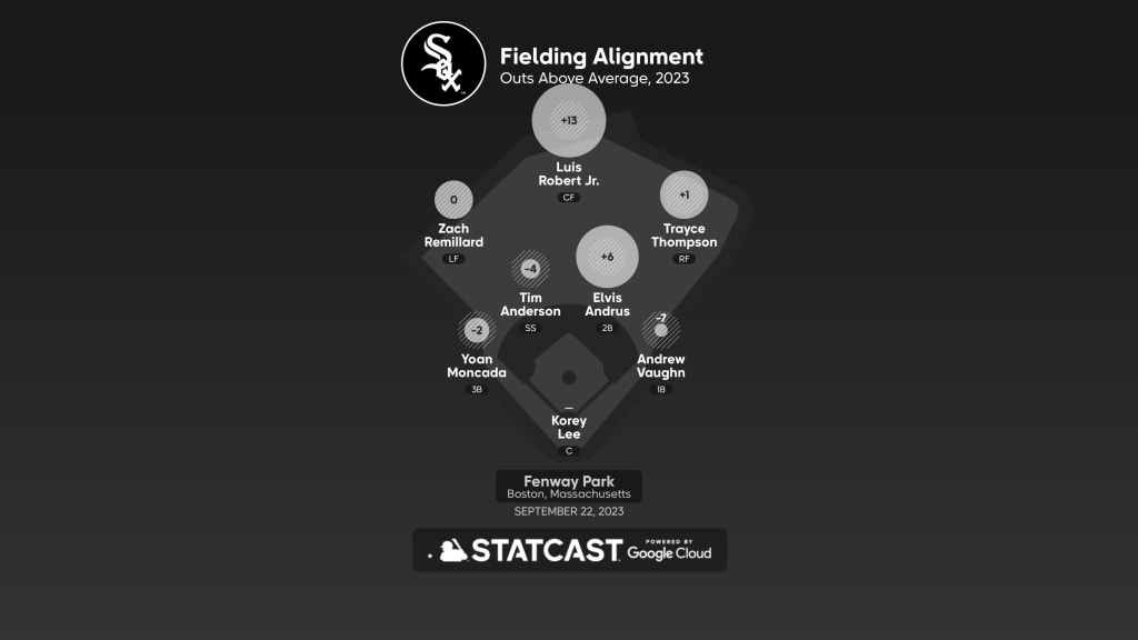White Sox at Red Sox - September 22, 2023: Title Slate, 09/20/2023