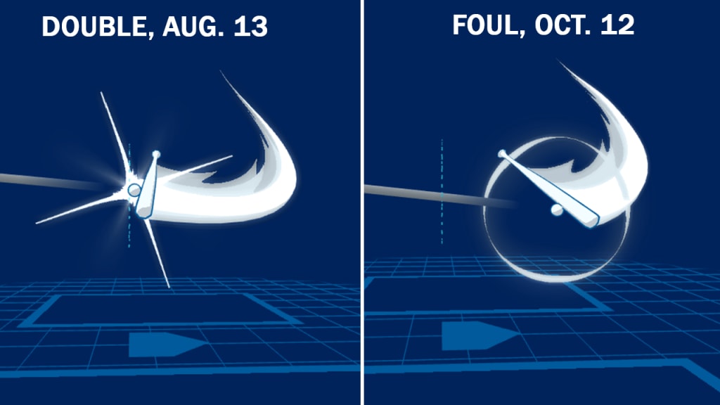 Against two similar lefty fastballs from Milwaukee pitchers, Ohtani's swing was much later in the NLCS.