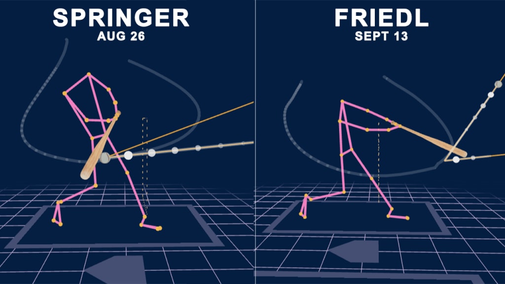 Friedl is a lefty, but we flipped him around to make it easier to compare with the righty Springer.