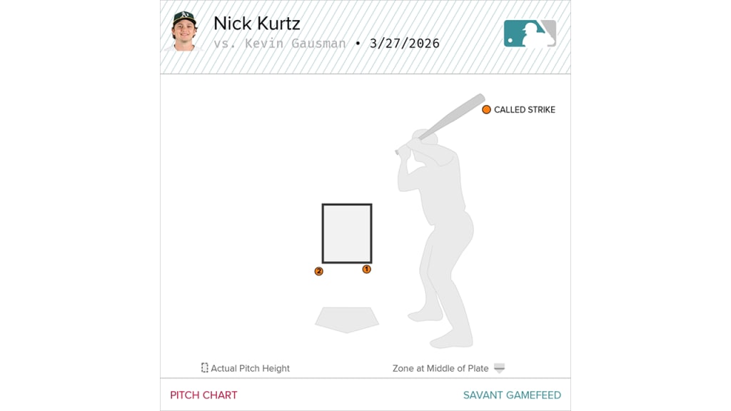 2 of the 3 strikes against Kurtz in this PA might have been challenged.