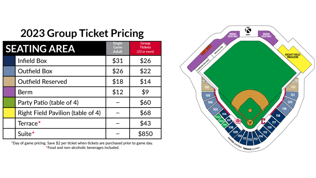 Goodyear Ballpark Tickets