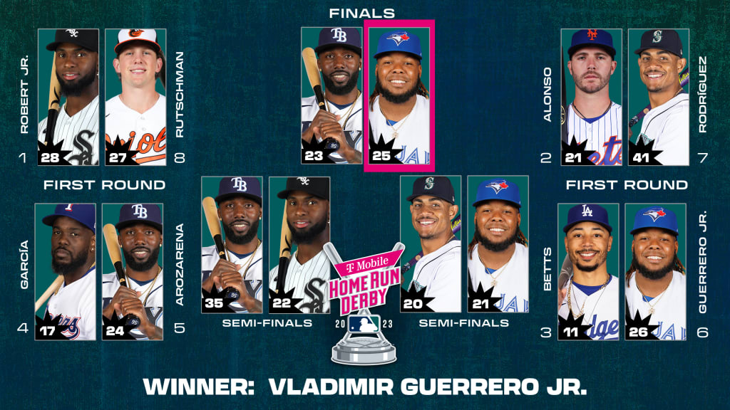 Who won the Home Run Derby in 2021? Full results, HR totals
