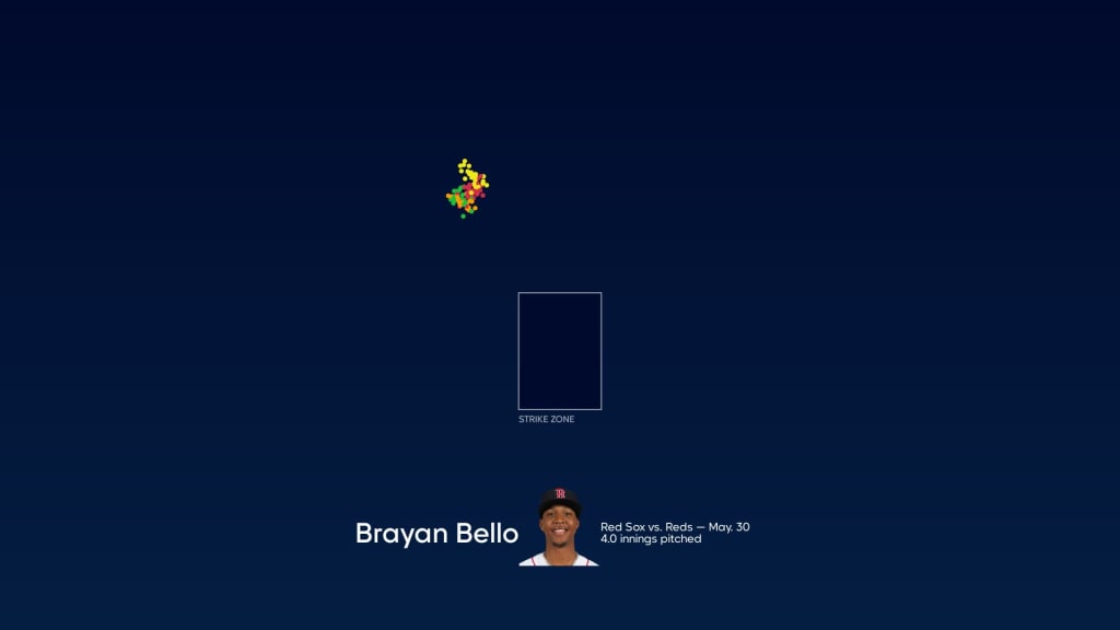 Breaking down Brayan Bello's pitches