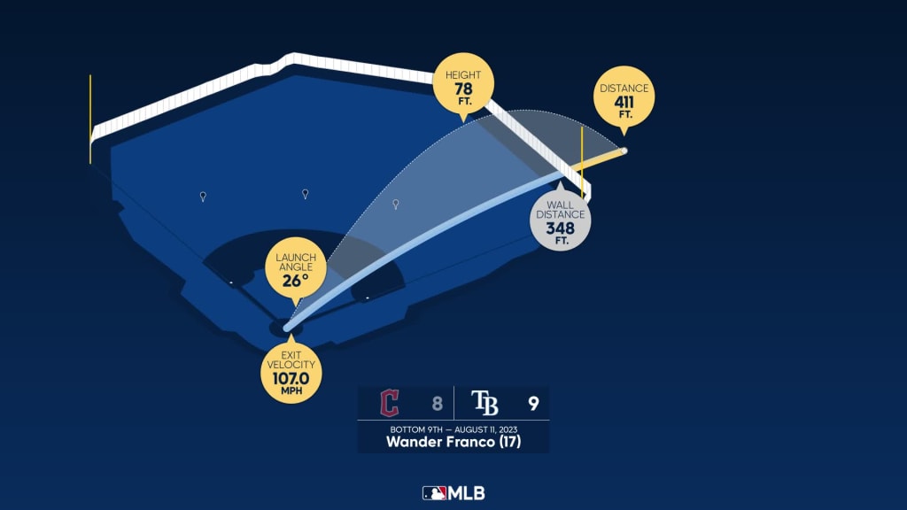 Wander Franco just having fun out there. 🤯🔥 @brwalkoff (via @mlb,  @raysbaseball)