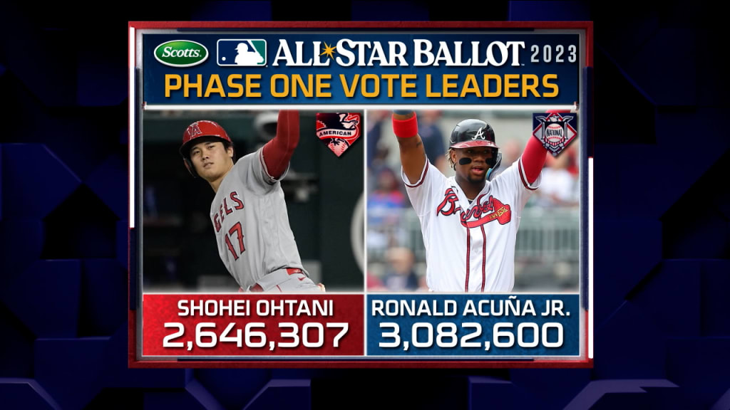 All-Star ballot Starters Election winners