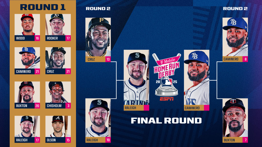 2023年 MLBオールスター ホームランダービー ボブルヘッド MLB