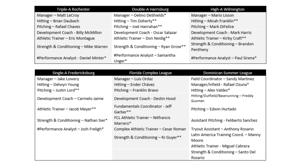 Field Manager Announcement