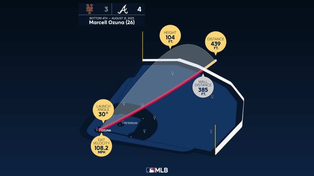 Marcell Ozuna is fifth Braves hitter to reach 25-home run mark in 2023