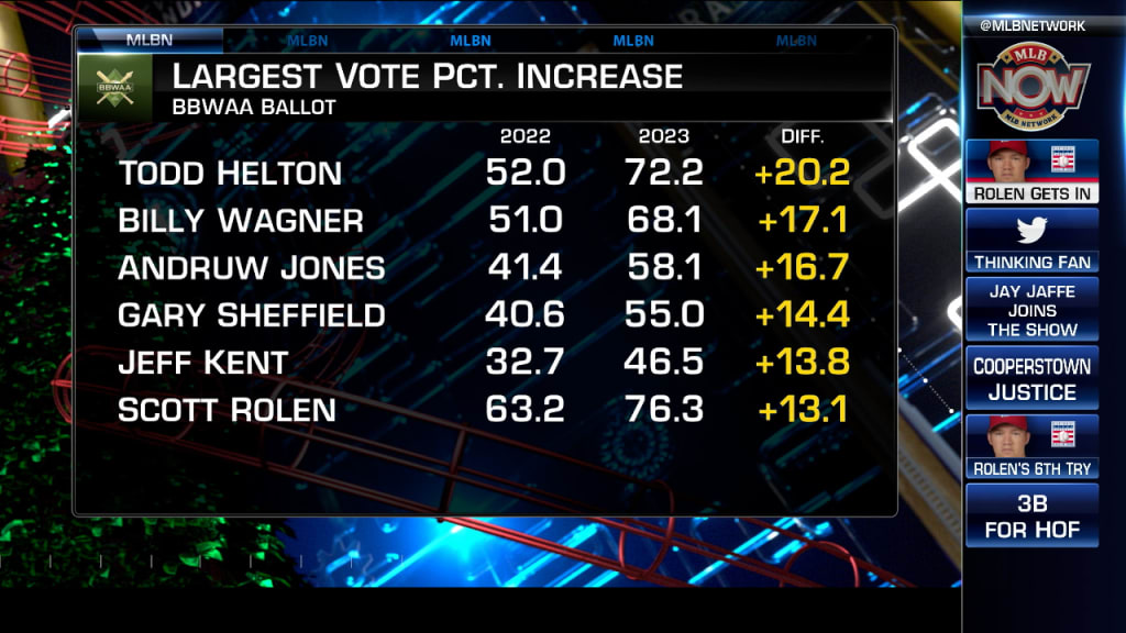 Mlb Hall Of Fame 2024 Vote List Gussy Katleen