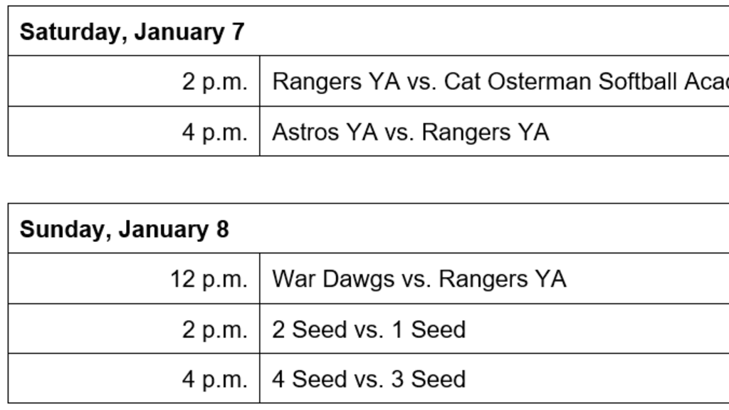 tex-youth-academy-jan-6-2023-schedule-table