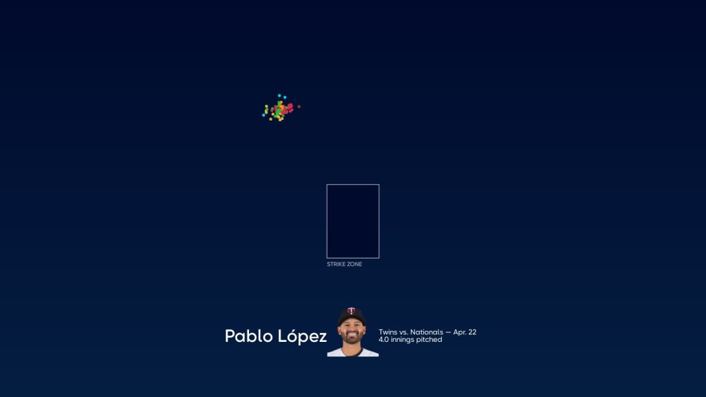 Breaking down Pablo López's pitches
